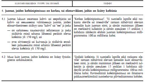 Yleiset pakkausmerkinnät (EPNAs EU N:o 1169/2011, liite III