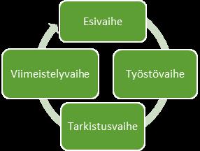 30 siantajan tarpeiden perusteella. Opinnäytetyön toimeksiantajana on Green Care Green Karelia -hanke.