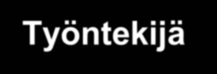 Työntekijä ja asiakaskokemusten väliset yhteydet yritysten välisessä palveluliiketoiminnassa - Kohti positiivisesti poikkeavia tuloksia Mukana maailmanlaajuisen energia- ja laivayhtiön 38 maan