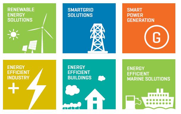 MONIPUOLINEN RATKAISUTARJONTA Tuuli- ja aurinkovoima Hajautetut energiaratkaisut Vesivoimalat Jätteenpoltto ja - käsittely Geoterminen energia Paikallinen