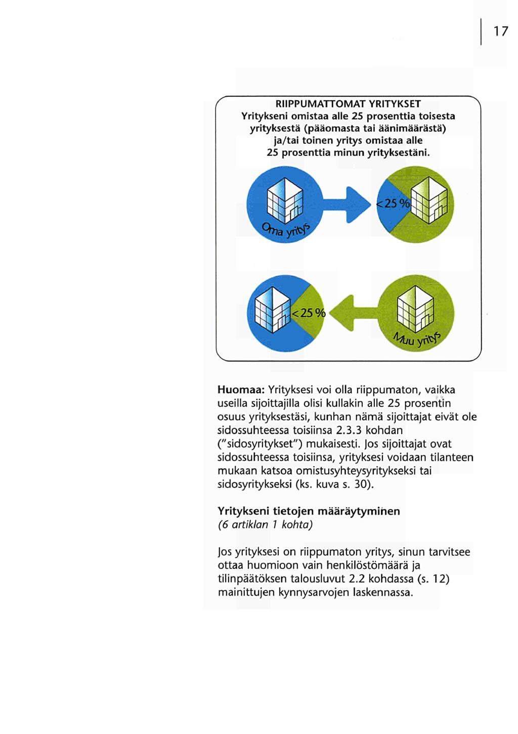 17 RIIPPUMATTOMAT YRITYKSET Yritykseni omistaa alle 25 prosenttia toisesta yrityksestä (pääomasta tai äänimäärästä) ja/tai toinen yritys omistaa alle 25 prosenttia minun yrityksestäni.