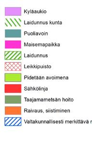 Kyläaukio Laidunnus Puoliavoin Maisemapaikka Soveltuisi laidunalueeksi Leikkipuisto Pidetään avoimena