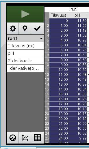 marika suovanen ph-titrauskuvaajan piirto LoggerProlla, Tl-Nspirellä,Class Padillä, GeoGebralla ja LibreOfficella Abittissa: Jos kokeessa arvot ovat liitetiedostossa muodossa mittaustulokset.