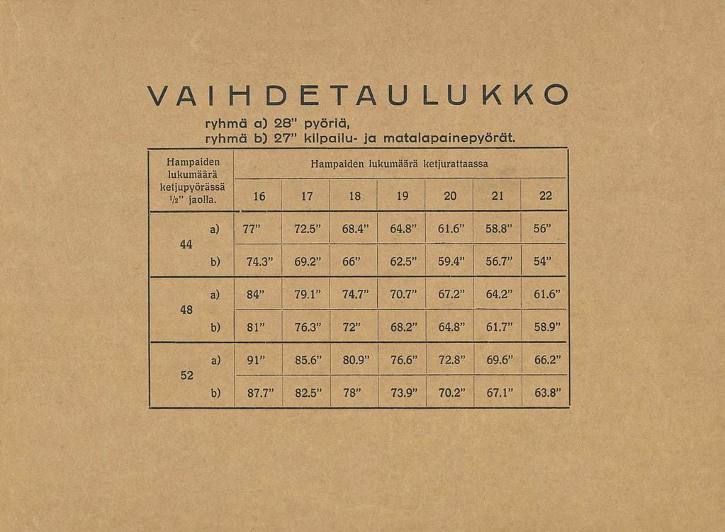 1 21 VAIHDETAULUKKO ryhmä a) 28 pyöriä, ryhmä b) 27 kilpailu- ja matalapainepyörät. Hampaiden Hampaiden lukumäärä ketjurattaassa lukumäärä ketjupvörässä W jaolla. 16 17 18 19 20. 22 44 48 52 a) 77 72.