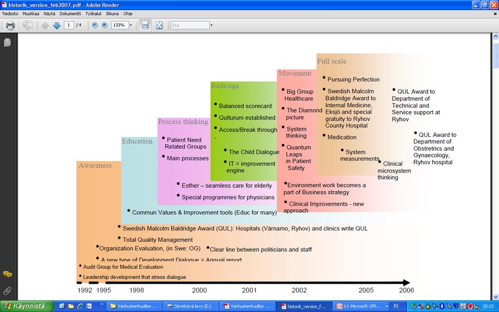 The development of Quality as