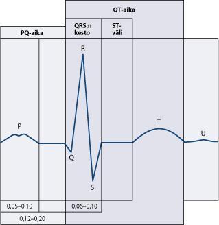 14 KUVA 1. Normaalit EKG-heilahdukset. (Mäkijärvi 2008, 133) 5.2 Lepo-EKG Lepo-EKG on terveydenhuollossa paljon käytetty kliininen elektrokardiografian sovellus.