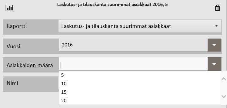 GRAAFISET RAPORTIT - LASKUTUS Suurimmat