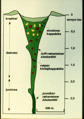 Näytteitä Maan sisuksesta, ehkä jopa ydin/vaippa rajapinnalta, saadaan ns.