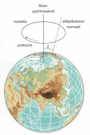 Lisäksi Maa kokee nutaatiota (eräänlaista värrähtelyä), ns. Chandlerin huojahtelua ( wobble ) ja vapaita värähtelyjä (free oscillations, kuten Sumatran 2004 ja Japanin 2011 maanjäristysten jälkeen.