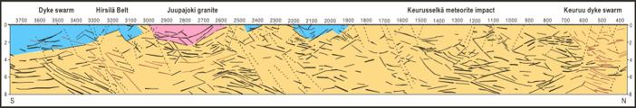 Seismologia.