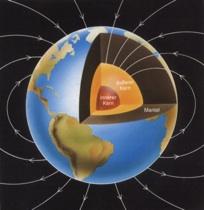 Geomagnetismi, geodynamo