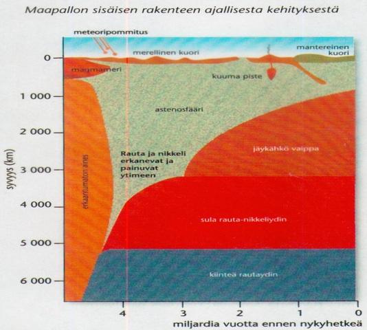 Terrestriset