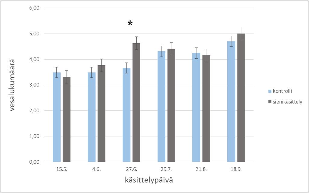 Kuvio 2.