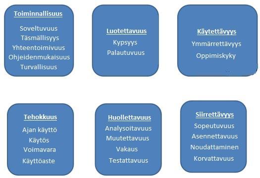 10 Kuvio 1: Laatuattribuuttien lähestymistapa (International Software Test Institute 2017).