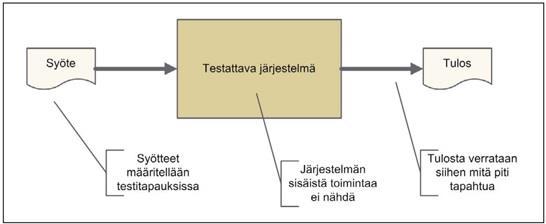 12 lusten ja mobiilisovellusten testausstrategiat ovat täysin erilaiset. (Chavhan 2015.