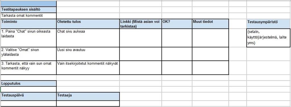 22 8.2 Testitapaukset Testitapaukset päätettiin tehdä käyttäen Google Sheets -ohjelmaa, jossa tehtiin testitapauksille oma taulukko.