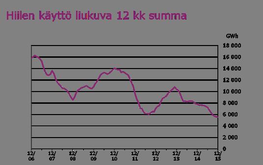 6 Maankäyttö- ja rakennuslain 117 g :n 1 momentin mukaan: Kunkin energiamuodon kerroin on annettava arvioimalla jalostamattoman luonnonenergian kulutusta, uusiutuvan energian käytön edistämistä sekä