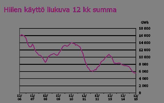 6 Maankäyttö- ja rakennuslain 117 g :n 1 momentin mukaan: Kunkin energiamuodon kerroin on annettava arvioimalla jalostamattoman luonnonenergian kulutusta, uusiutuvan energian käytön edistämistä sekä