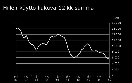 Euroopan unioni velvoittaa edistämään kaukolämpöä ja -jäähdytystä energiantuotannon yleisen tehokkuuden kannalta. Suomessa on jo laajalti käytössä tehokas sähkön ja lämmön yhteistuotanto.