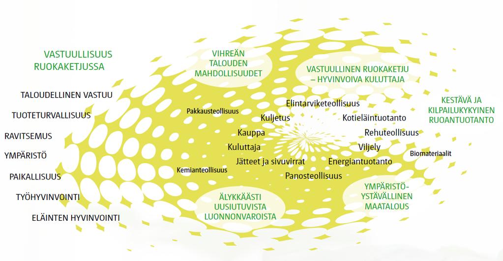 Tutkimusalue Vastuullinen ruokaketju hyvinvoiva kuluttaja Miten kehitetään ruokaketjun vastuullisuutta ja edistetään kuluttajien kestäviä kulutusvalintoja sekä hyvinvointia?