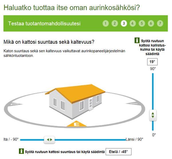 Kuvan lähde: Fortum Saunan katto osoittautui ilmansuunnan, puuston ja