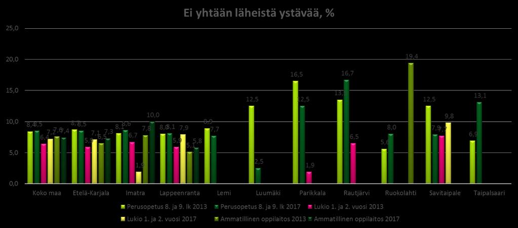 TAULUKKO 6 TAULUKKO 7 1.3.