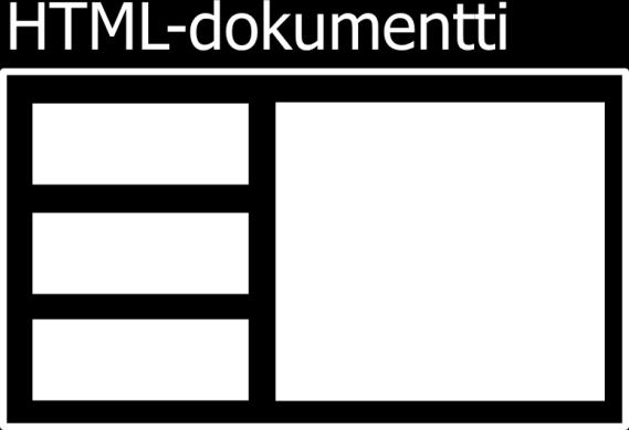 6 Kuviossa 1 on esimerkki DOM-mallin mukaisen HTML-dokumentin lähdekoodista. Lähdekoodin rivin 1 ja 11 välissä määritellään HTML-dokumentin sisältö.