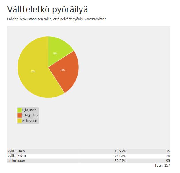 Onko riskillä vaikutuksia