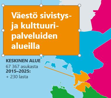 Tietoja alueittain KESKINEN ALUE henkilöstö 1 072 päiväkodit 27+20 koulut 10+4 nuorisotilat 6
