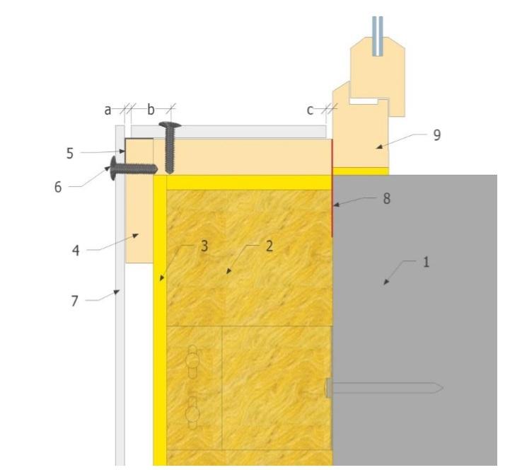 Kuva 6: SISÄKULMAN VAAKALEIKKAUS 4. Pystyrima vähintään 19x 100mm 5. Solumuovi tai EPDM tiivistenauha, mitä voi käyttää sisäkulmalistan kanssa (sivu 5) 6. Levyn kiinnitysruuvi 7.