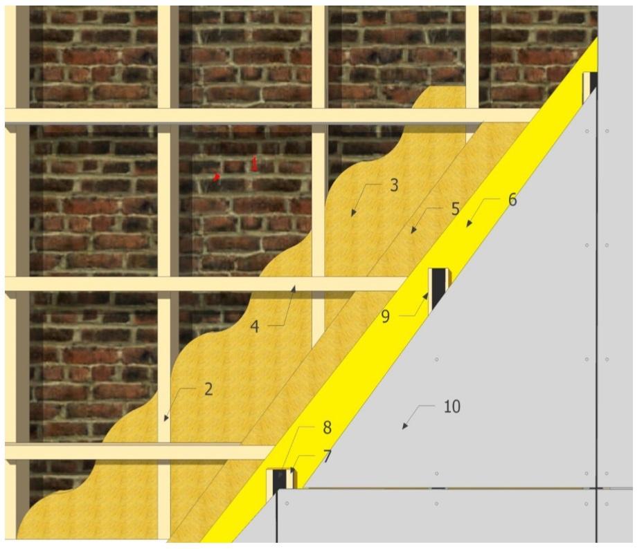 Kuva 16: PUUKOOLAUS 150mm LÄMPÖERISTEELLÄ 2. Lankku 50x100mm, väli 600mm 3. Lämmöneriste 100mm 4. Rima 50x50mm, väli 600mm 5. Lämmöneriste 50mm 6. Tuulensuoja 7.