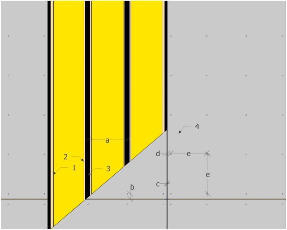 Kuva 17: KATTOLEVYJEN ASENNUS 1. Kattolevyn rima levyjen liitoskohdissa vähintään 25x100mm 2. Kattolevyn rima levyn keskellä vähintään 25x75mm 3. Solumuovi tai EPDM tiivistenauha 4.