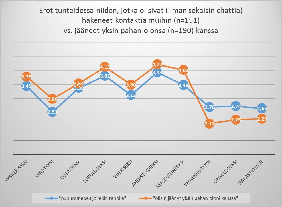 Huonoiten voivat nuoret eivät myöskään hakisi apua muualta,