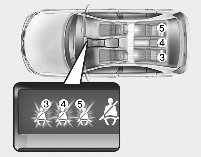 Autosi turvavarusteet Jos jatkat ajamista vyö kiinnittämättä ja nopeutesi ylittää 20 km/h, turvavyön varoitusääni kytkeytyy enintään 100 sekunniksi ja vastaavan turvavyön varoitusvalo alkaa vilkkua.