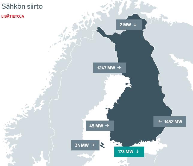 tammikuussa ja sähkö maksaa