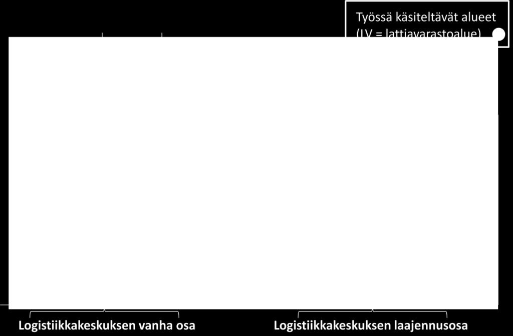 Kuvio 3. Viitteellinen pohjakuva logistiikkakeskuksesta.