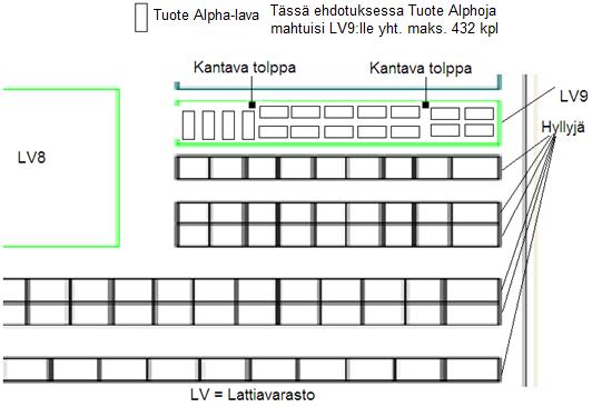 28 takana olevan Tuote Alpha-hyllyn pituus sallii.