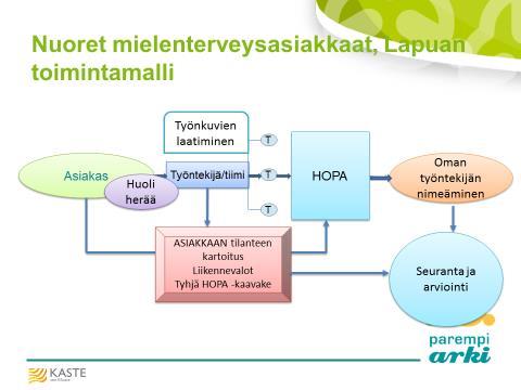 Esimerkki