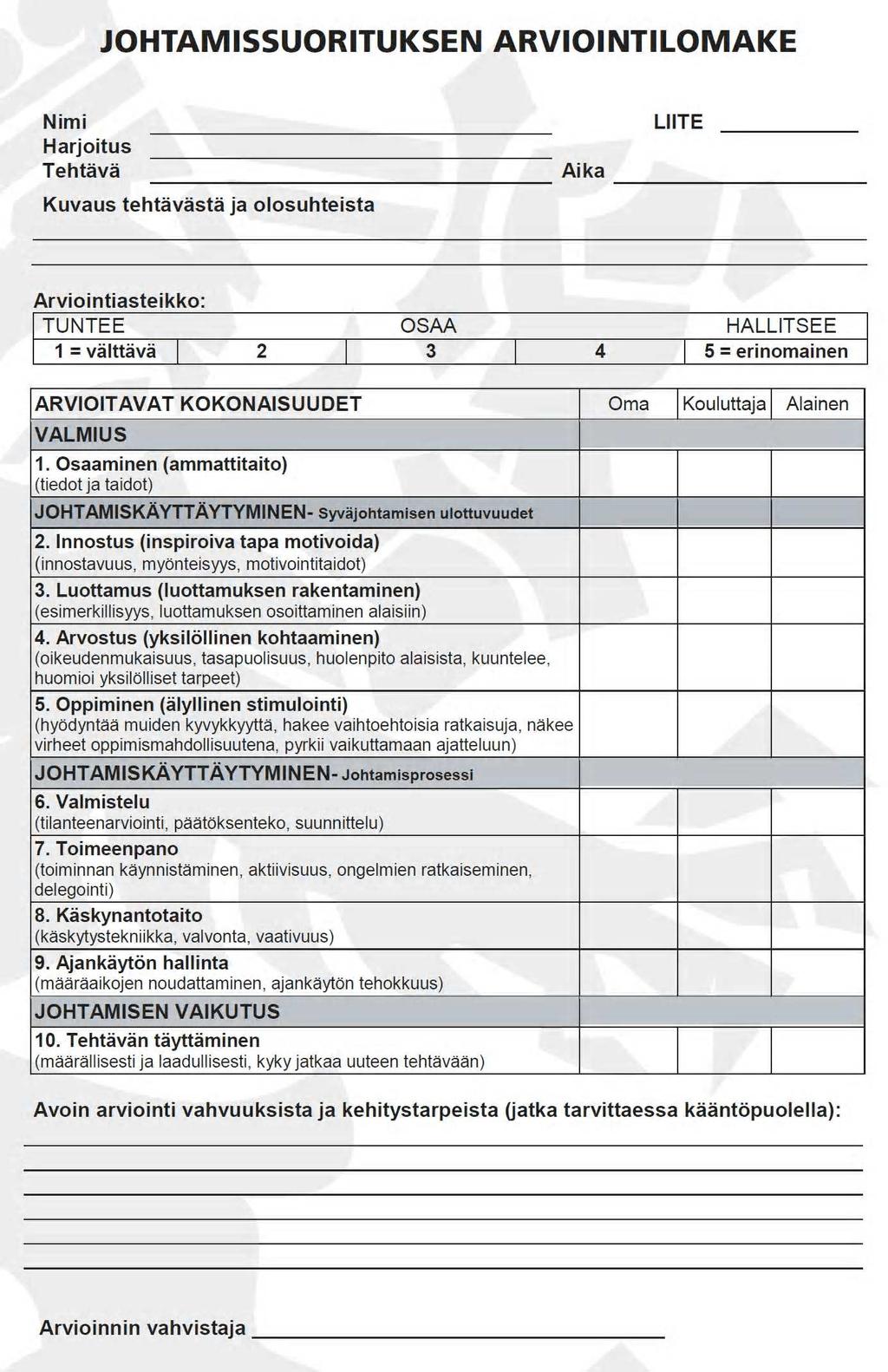 2 KADETTI SAMI KORPELAN KANDIDAATINTUTKIELMA LIITE 2 Kuva 2.