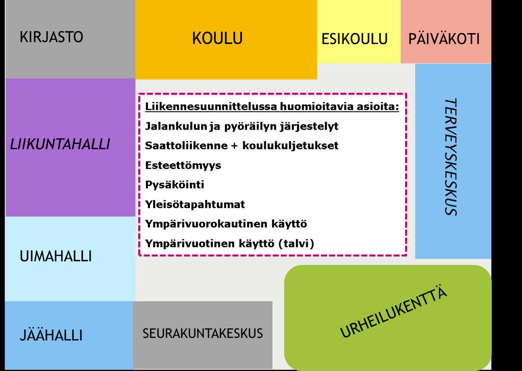 KOULUN YHTEYDESSÄ SIJAITSEVIEN