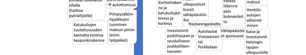 Työpajaan kutsuttiin edustajia seuraavista organisaatioista: - Espoo - Helsingin Seudun Ympäristö (HSY) - Helsingin