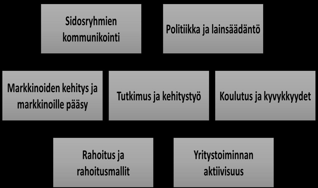 Tietoinen kehitystyö Nordregion tuottaman tutkimuksen (Lindberg ym.