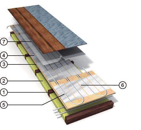 LK HeatFloor 22 lattiapalkeille Rakenne LK Lattialämmitys toteutettu HeatFloor 22:n kanssa on tarkoitettu asennettavaksi standardi puupalkistolle, jossa palkkien väli on enintään k/k 600 mm.