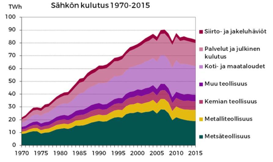 Suomessa