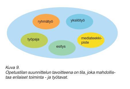 600 m² kerrosalaa, mutta varhaiskasvatuksen suhdeluvun muutoksen vuoksi uusi laskennallinen mitoitus samoin laskentaperustein olisi noin 2.800 m².