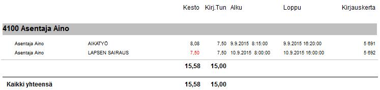 11.09.2015: Versio 2.3.1529 Työmaarekisteri Työmaan urakat näkymän toimintaa on muutettu niin, että kaikki urakat ovat automaattisesti valittuina kun sivu avataan.