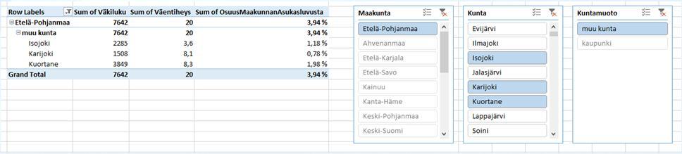 Osittajan luonti 11.12.