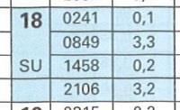 2. Lähestyt Hangon satamaa 18.7.2004 noin kello 17.00. Aluksesi syväys on 2,3 m. Haluat 1,0 m varmuusrajan. Sataman syvyys on merikartalla 1,3 m.