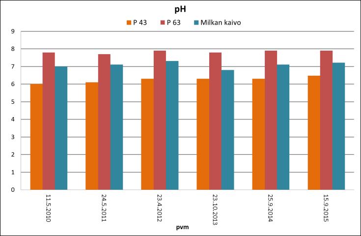 Raudan tavoin myös sinkin pitoisuuksia on ryhdytty määrittämään suodatetusta näytteestä vuonna 2013.