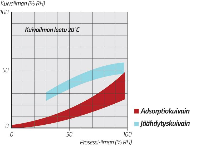 Suhteellinen kosteus ja sen vaikutus materiaaleihin Kaikki ilma sisältää enemmän tai vähemmän kosteutta. Emme näe sitä paljaalla silmällä ennen kuin se tiivistyy pieniksi pisaroiksi esim.